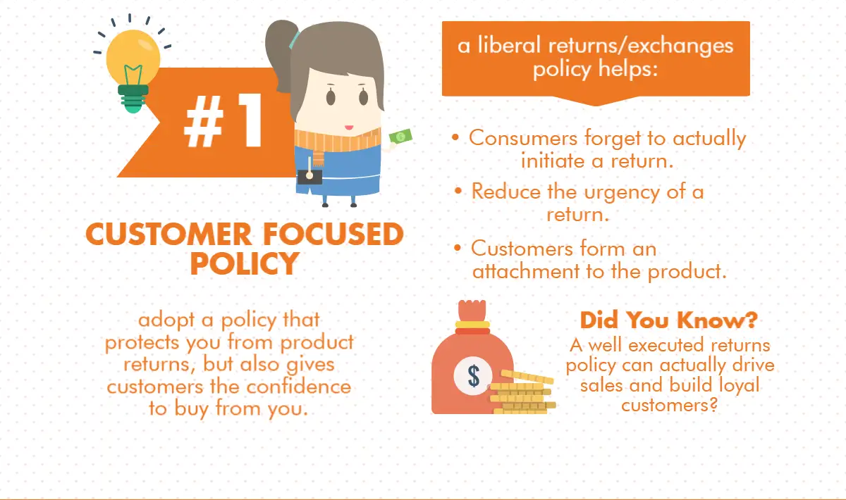 Customer Centric eCommerce Policy Infographic Block One 2